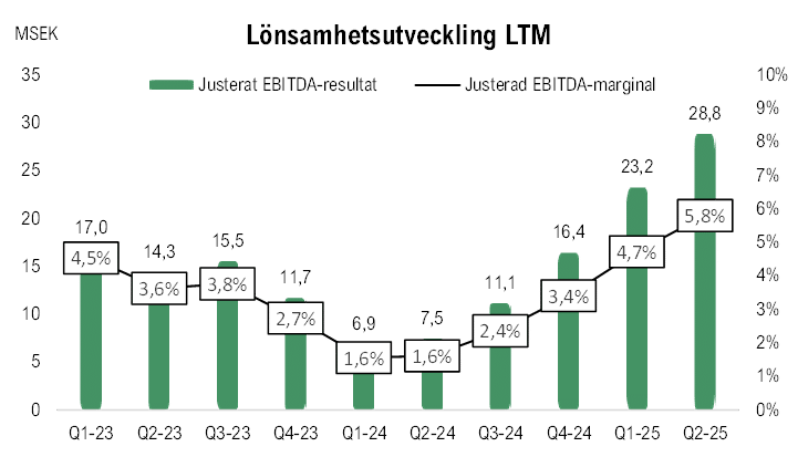 Tellusgruppens aktieutdelning